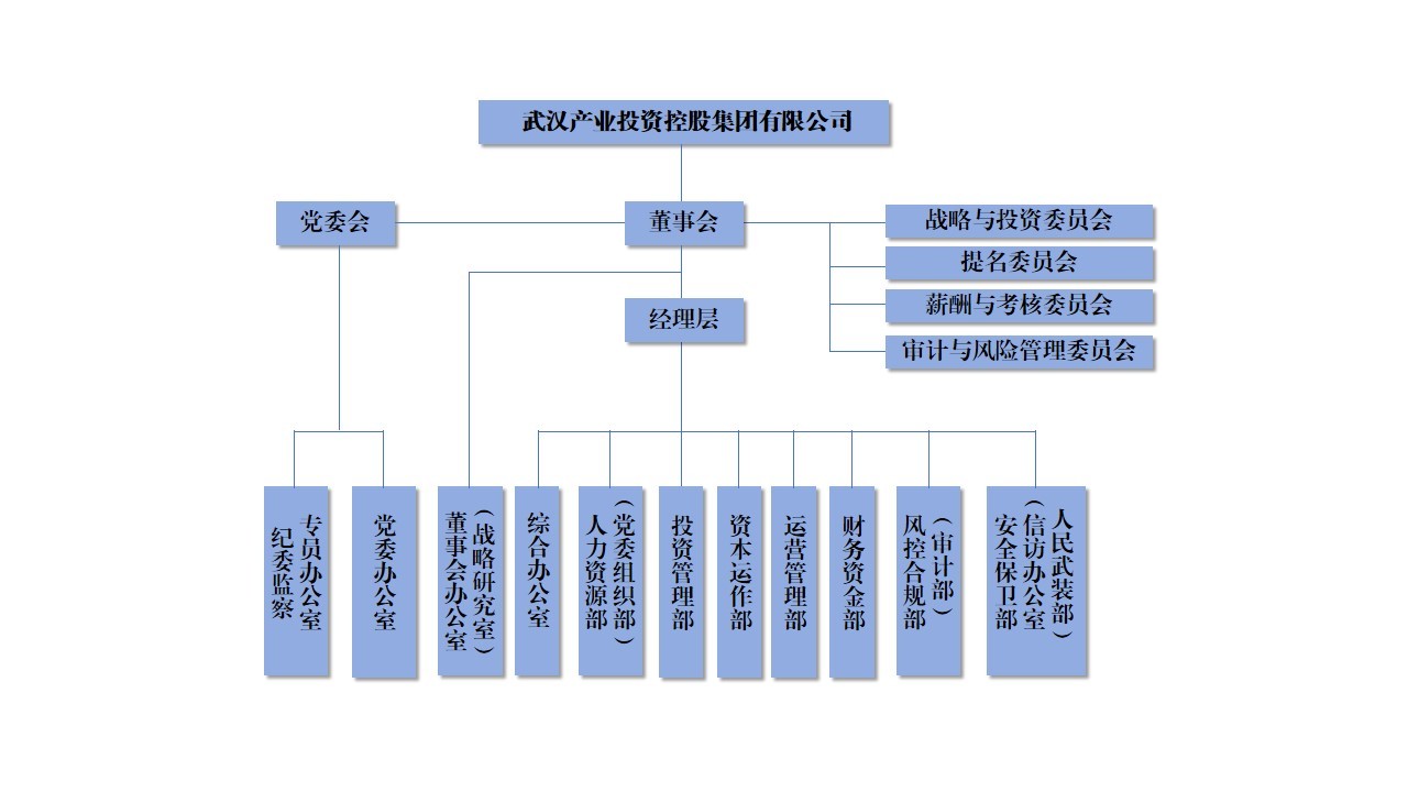suncitygroup太阳集团--官方网站
