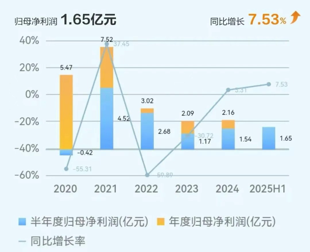 suncitygroup太阳集团--官方网站